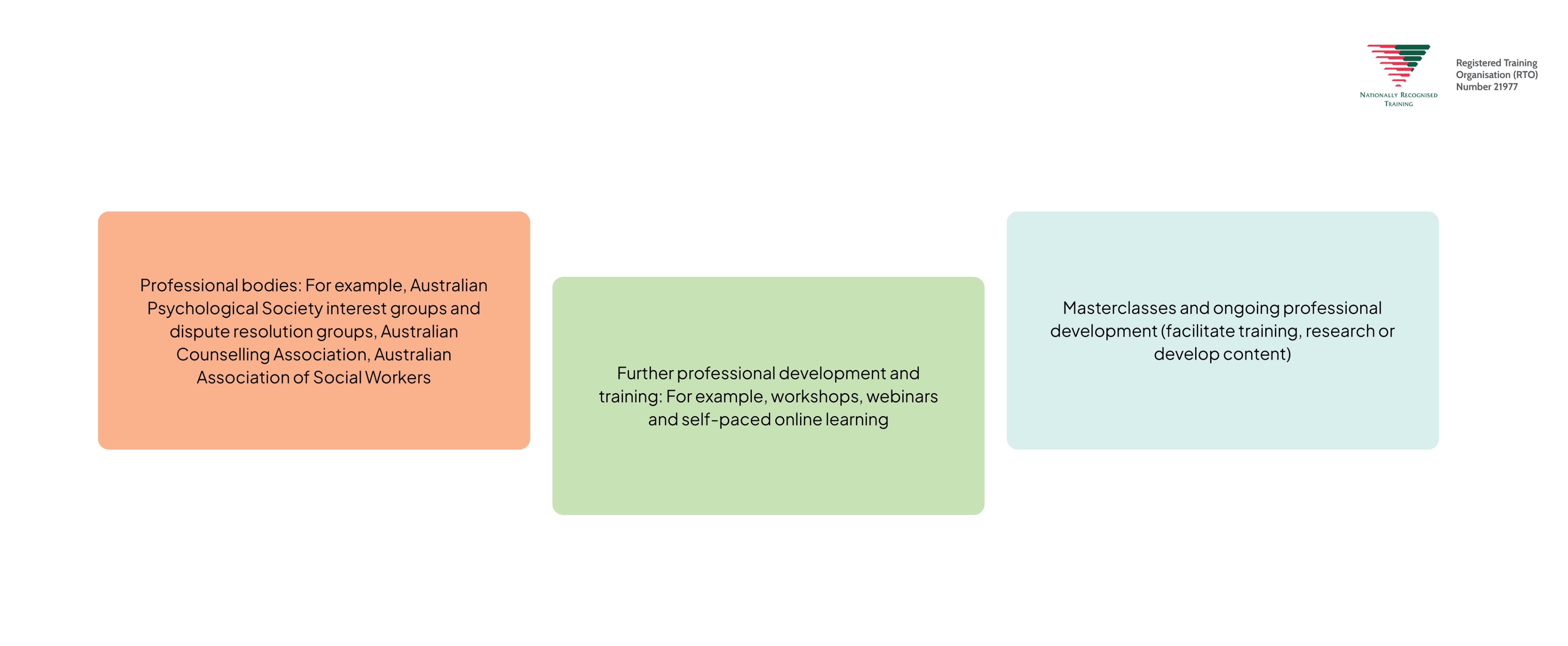 qualification opportunities