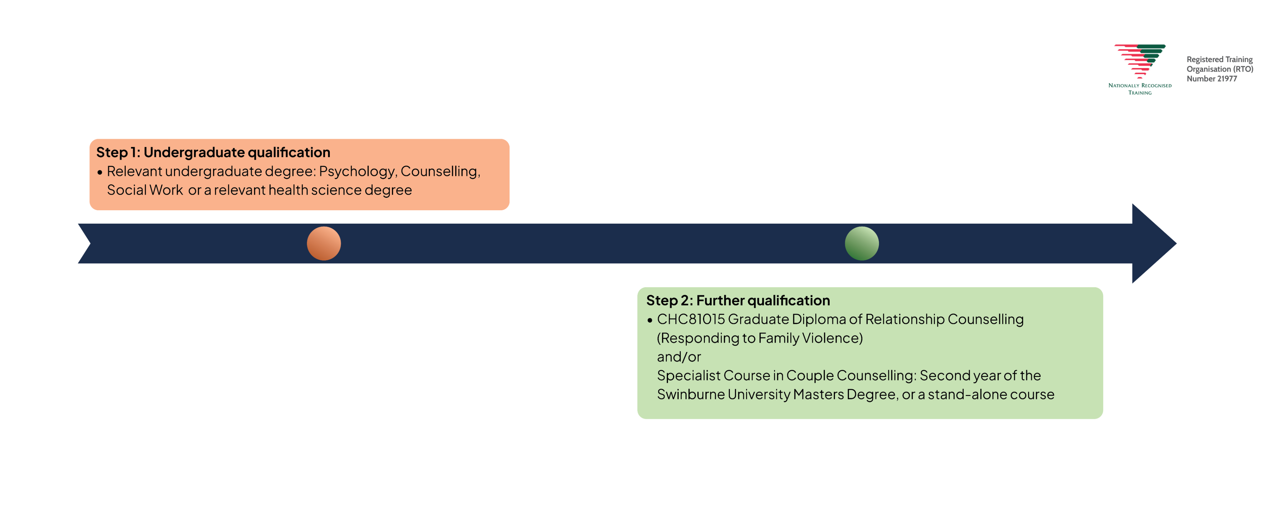 Relationship Counsellor