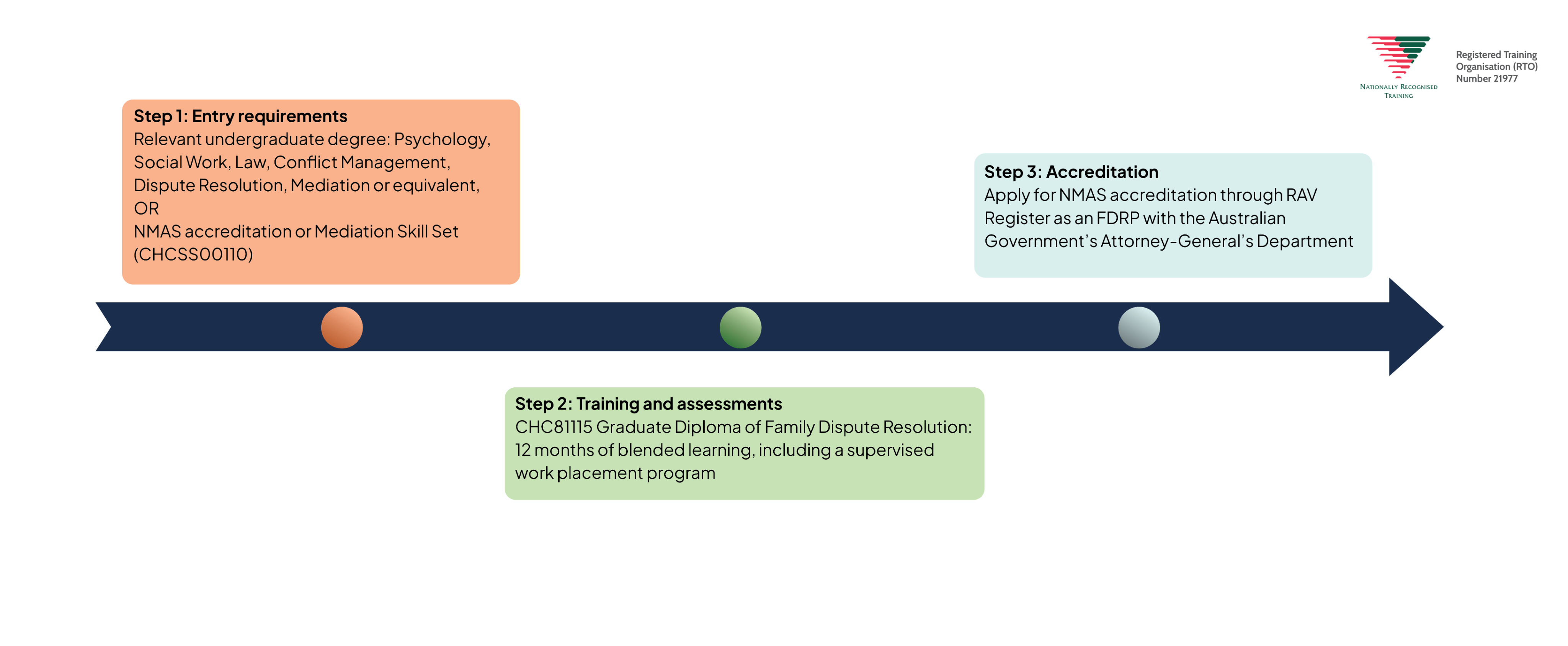 Resolution Practitioner